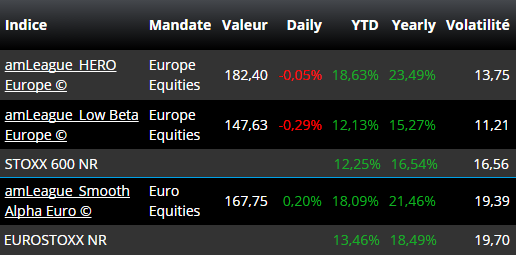 amLeague Active Indices_2015 1030